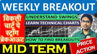 BREAKOUT SWING LEARNING | LEARN + EARN | 20JUL24 | BY ABHIJIT ZINGADE