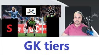 GK tiers #Hattrick