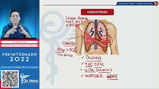 PRE INTERNADO 2022   Fundamentos teóricos   Cirugía de tórax y CV 2023 01 27 18 19 02