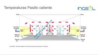 Climatizacion_DataCenters_Parte_4