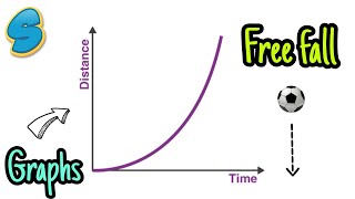 Uniformly accelerated motion graphs (በአማርኛ) Grade 9 Physics Unit 2 Part 3