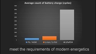 GWL Answers:  Lead or Lithium?