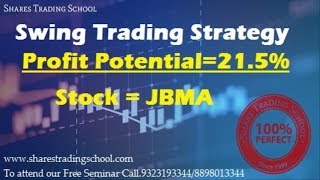 Swing Trading System Profit Potential=21,500 Rs. in JBMA on 10th October 2019