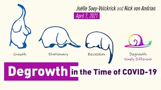 Joëlle Saey-Volckrick & Nick von Andrian - Degrowth in the Time of COVID-19