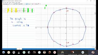 Tutorial on Conic: Circle and Ellipse