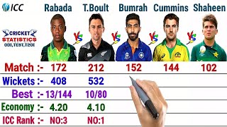 Fast Bowlers Comparison || Trent Boult, Jasprit Bumrah, Pat Cummins, K.Rabada, Shaheen Afridi