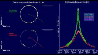 The Geometry of the Microlensing Event Gaia19bld