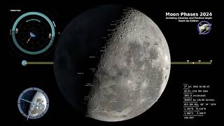 2024 Moon Phases - Southern Hemisphere - 4K