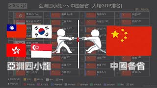 [經濟] 亞洲四小龍 v.s 中國各省 | 人均GDP排名 1978 - 2019