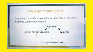 Governo 2 - Composizione