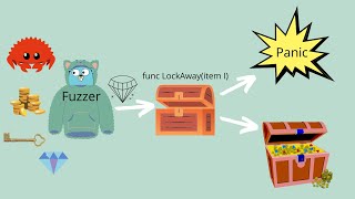 Fuzzing In Go