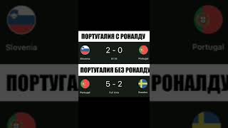 эффект Роналду 😅 #football #soccer #футбол #sports #youtubeshorts #trending #futbol #месси #роналду