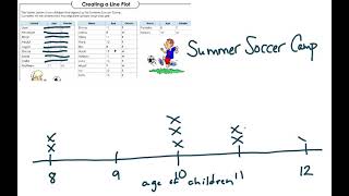 Math Lesson 5-9 Line Plots