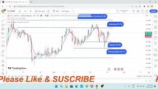 USD-INR trading strategy for tomorrow | currency forex trading future and options trading strategy