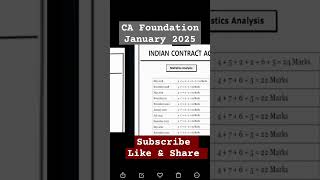 CA Foundation January 2025 . LAW chapter wise weitage.#ca #viral#shorts #exam #ca foundation