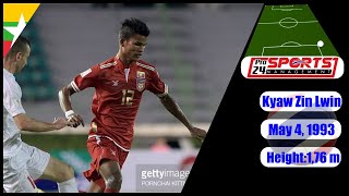 Kyaw Zin Lwin ● Right-Back