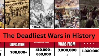 The Deadliest Wars in History: You Won't Believe How Many Lives Were Lost! Data Comparison