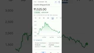 cochin shipyard share price #cochinshipyard #cochinshipyardshare #cochinshipyardsharelatestnews