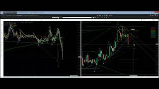 Elliott Wave Analysis of Natural Gas - Nov. 25/22. Has the Bear awoken?