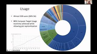 Data Management Challenges and Solutions for Research Institutions in Africa and Latin America