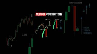 Multiple Confirmations | Price Action Trading Patterns | StoxTrainer #shorts #trading #stocks #nft