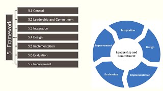 Risk Management   ISO 31000   Module 4   Clause 5   Video 6 of 6