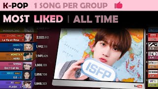 Most Liked Song of Each K-POP Group | All Time (2023. 2)