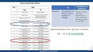 COMPARATIVE ASSESSMENT DO 007 S. 2023 TEACHER I, NON TEACHING, SCHOOL ADMIN