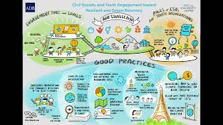 Civil Society and Youth Engagement Toward Resilient and Green Recovery