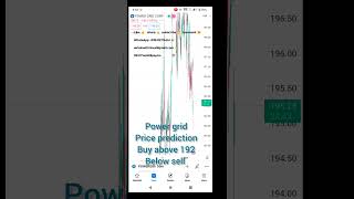 power grid share technical price prediction 09 October 2023