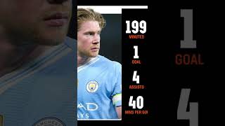 #kevindebruyne #goviral #shortfeed #football #gotrending