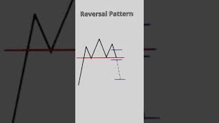 Reversal Patterns #forextraders #forex #xauusdlivetrading #forextraders