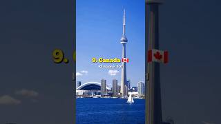 Unbelievable! Discover the Top 10 Smartest Countries On Earth! #shorts #viral #top10