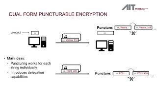 FC21: Fine-Grained Forward Secrecy: Allow-List/Deny-List Encryption and Applications