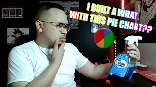 Best Build Half Red Half Green Pie Chart Series NBA 2K22