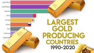 Largest Gold Producing Countries 1990-2020