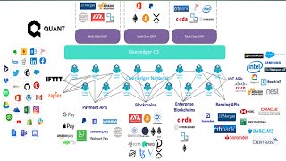 QUANT COIN | QNT | QUANT NETWOORRK | #2023 | #liwacrypto |