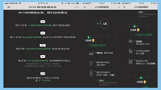 月活用戶破10億！微信2018數據報告出爐：90后最累？