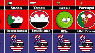 USA Relation with other countries #countryballs #shorts #trending