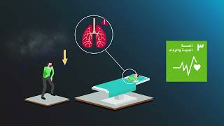 Animation on atmospheric deposition launch - Arabic