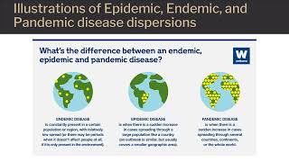 Epidemiological Terms and Basic Concepts: Geographic Dispersion