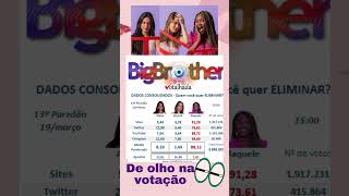 Enquete de votação mostra que Raquele vai deixar o BBB #bbb24 #bigbrotherbrasil ##paredaobbb24