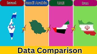 Israel vs Saudi Arabia vs UAE vs Iran | Data comparison | Coverdata