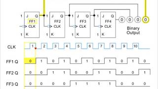 Counters and Shift Registers Part 1