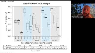 Honeycrisp Virtual Meetup - Crop Load Management 2/3 - Stefano Musacchi