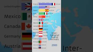 Countries With The Most Tourism #datavisualization #barchartrace #tourism #comparison