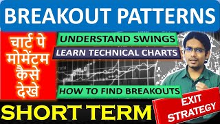 BREAKOUT SWING LEARNING | LEARN + EARN | 08JUL24 | BY ABHIJIT ZINGADE