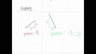 Form 3 Graphs Revision