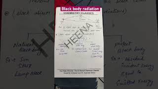 Black body radiation #bsc #msc #chemistry #ytshorts