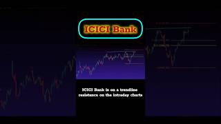 ICICI Bank on Chart #shorts